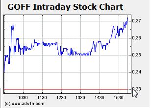 GOFF - neuer APS-Pick 590643