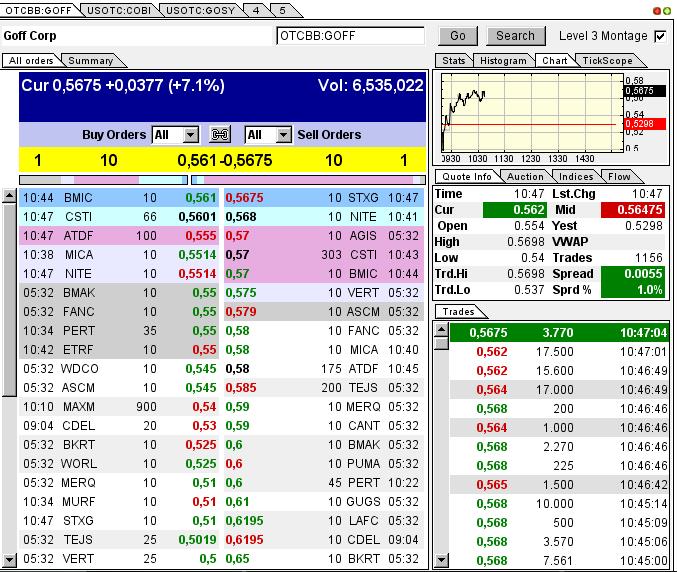 GOFF - neuer APS-Pick 593288