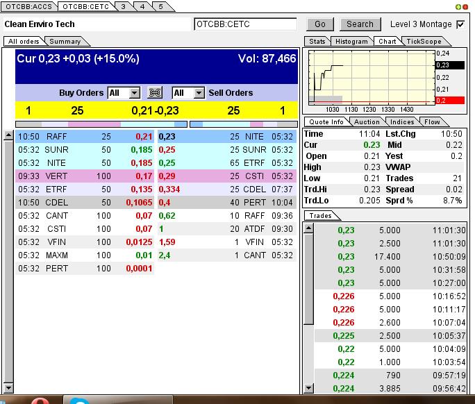 CLEAN ENVIRO TECH könnte seine Investoren überaus 604348