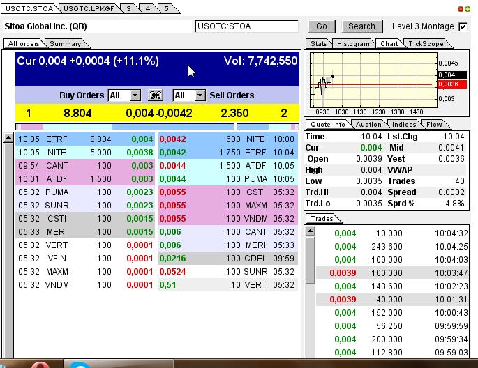 Nach dem Absturz erwarte ich einen Tenbagger 614540