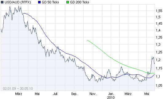 Der Antizykliker-Thread 323425