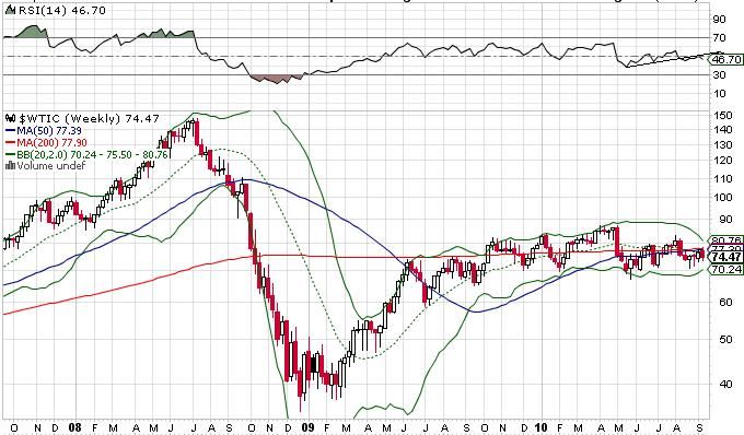 Devisen, Rohstoffe, Indizes: Globale Zusammenhänge 345968