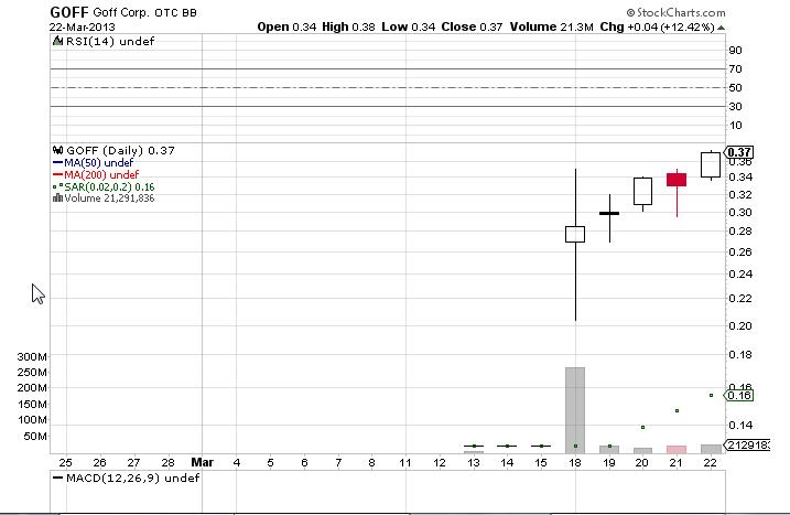 GOFF - neuer APS-Pick 590646