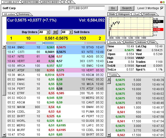 GOFF - neuer APS-Pick 593291
