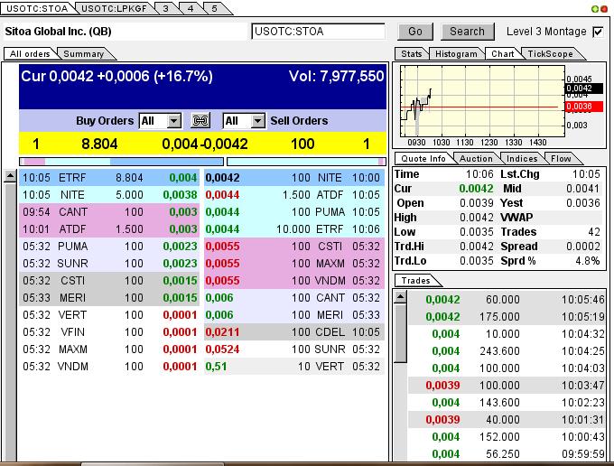 Nach dem Absturz erwarte ich einen Tenbagger 614542