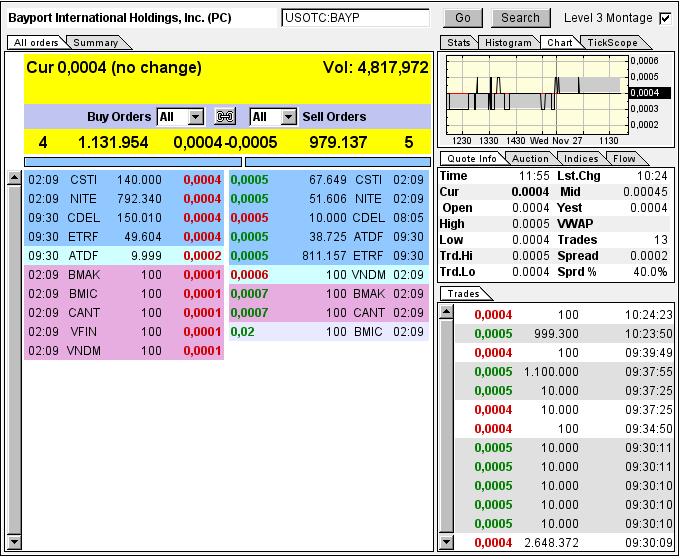 Uplisting noch dieses Jahr an die OTCQB !! 668710