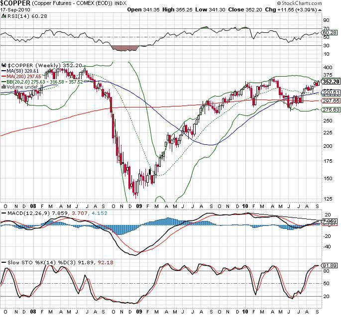 Devisen, Rohstoffe, Indizes: Globale Zusammenhänge 345969