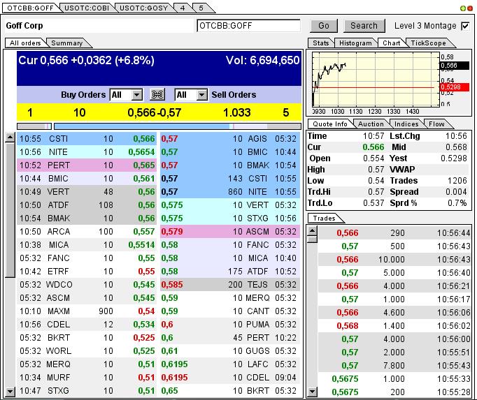 GOFF - neuer APS-Pick 593294