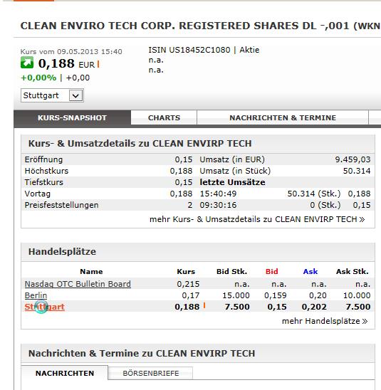 CLEAN ENVIRO TECH könnte seine Investoren überaus 604663