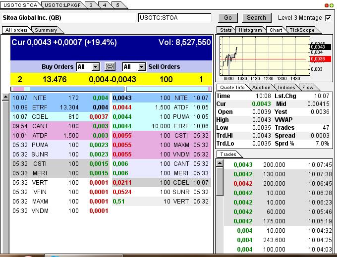 Nach dem Absturz erwarte ich einen Tenbagger 614544