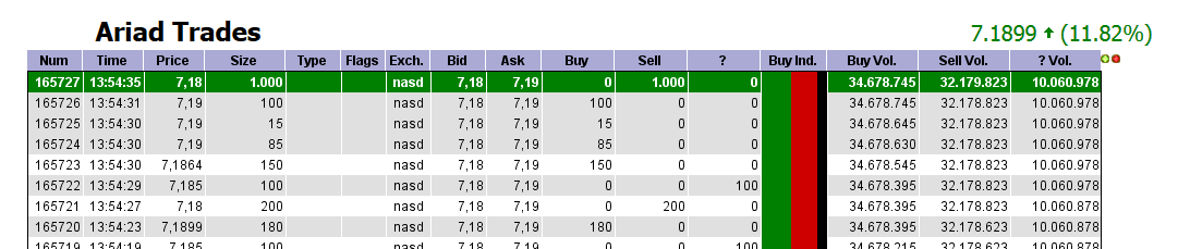 Ariad Pharmaceuticals - der letzte Thread 676392