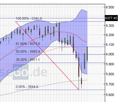 Quo Vadis Dax 2010 - Das Original 319502
