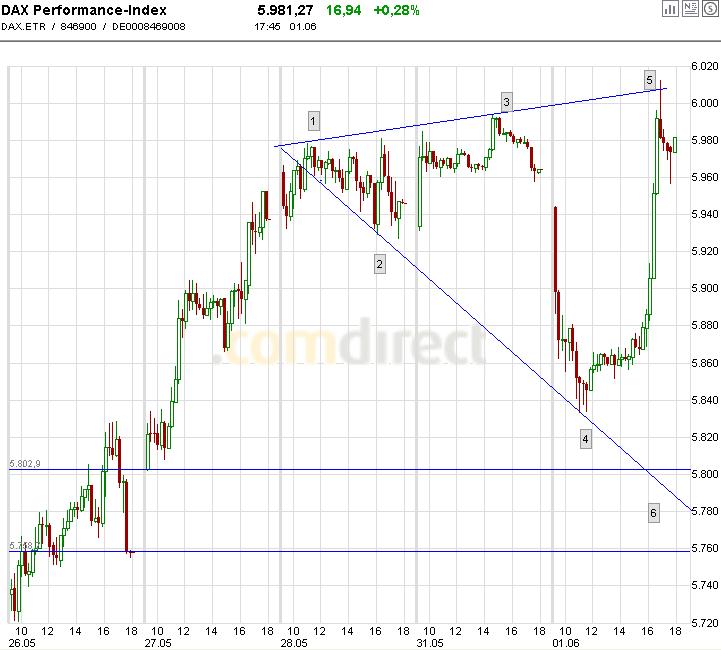 Die Bullen scharren gar nicht mit den Hufen, 323827