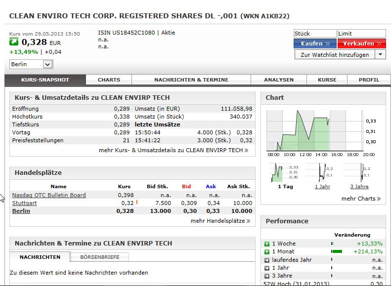 CLEAN ENVIRO TECH könnte seine Investoren überaus 610813