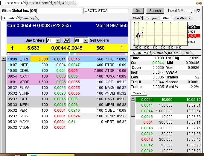 Nach dem Absturz erwarte ich einen Tenbagger 614546