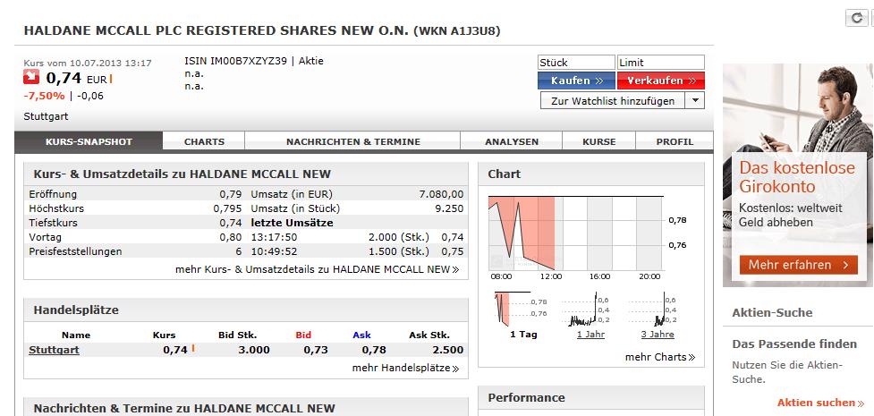 Haldane McCall PLC erzielt € 5,88 Millionen Gewinn 622896