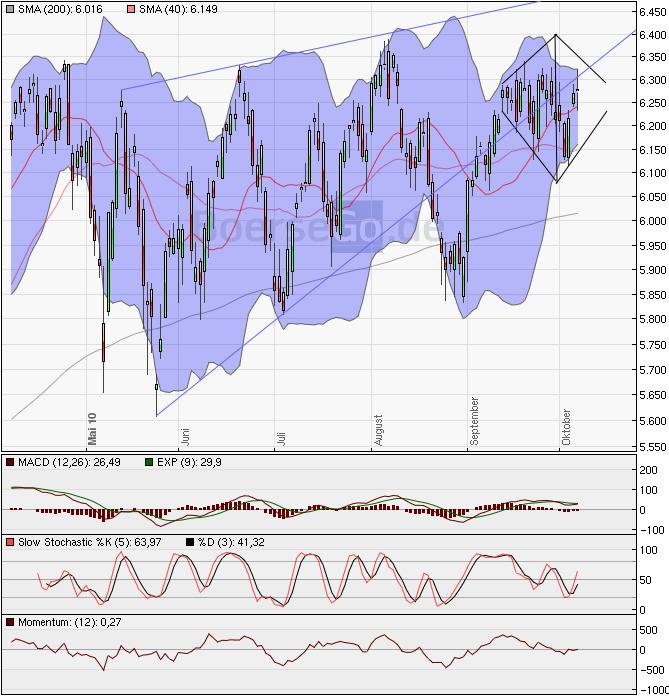 Devisen, Rohstoffe, Indizes: Globale Zusammenhänge 349940