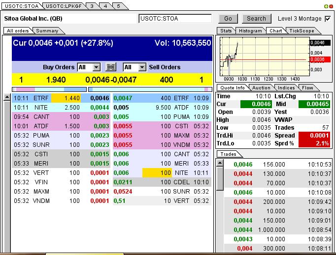 Nach dem Absturz erwarte ich einen Tenbagger 614548