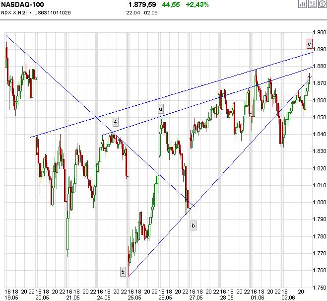 Die Bullen scharren gar nicht mit den Hufen, 324172