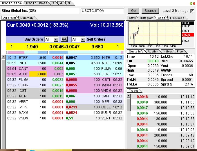 Nach dem Absturz erwarte ich einen Tenbagger 614549