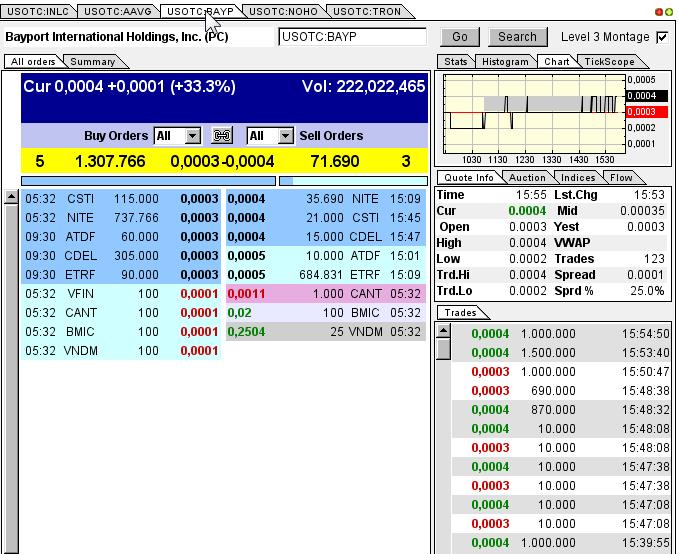 Uplisting noch dieses Jahr an die OTCQB !! 657798