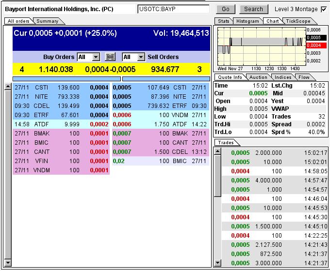 Uplisting noch dieses Jahr an die OTCQB !! 668804