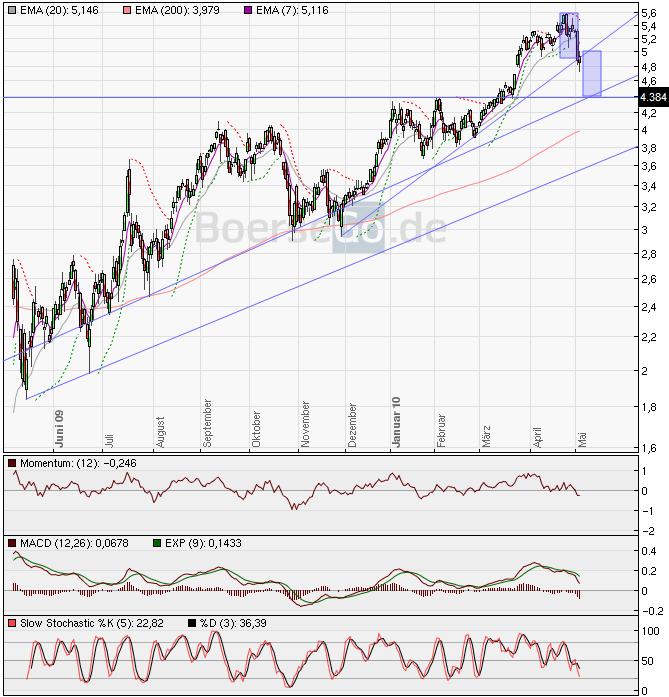 Infineon (moderiert) 317989