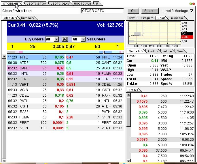 CLEAN ENVIRO TECH könnte seine Investoren überaus 610844