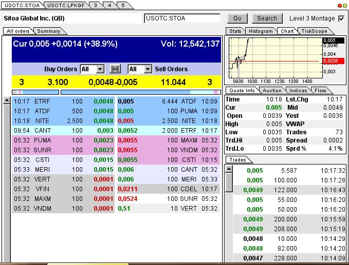 Nach dem Absturz erwarte ich einen Tenbagger 614551