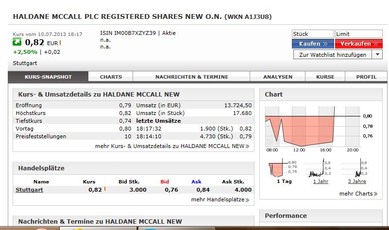 Haldane McCall PLC erzielt € 5,88 Millionen Gewinn 622908