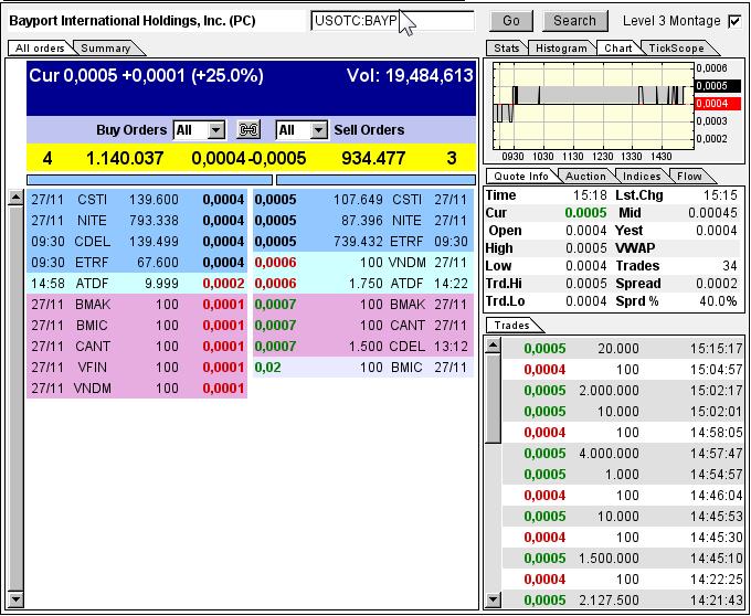 Uplisting noch dieses Jahr an die OTCQB !! 668806