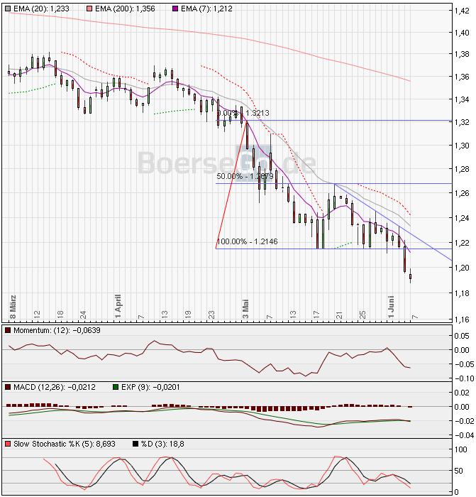 jetzt € shorten II 325023