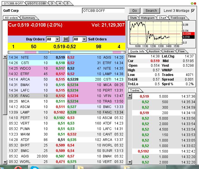 GOFF - neuer APS-Pick 593386