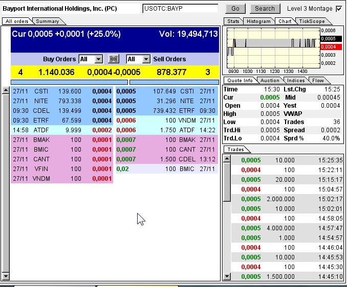 Uplisting noch dieses Jahr an die OTCQB !! 668808