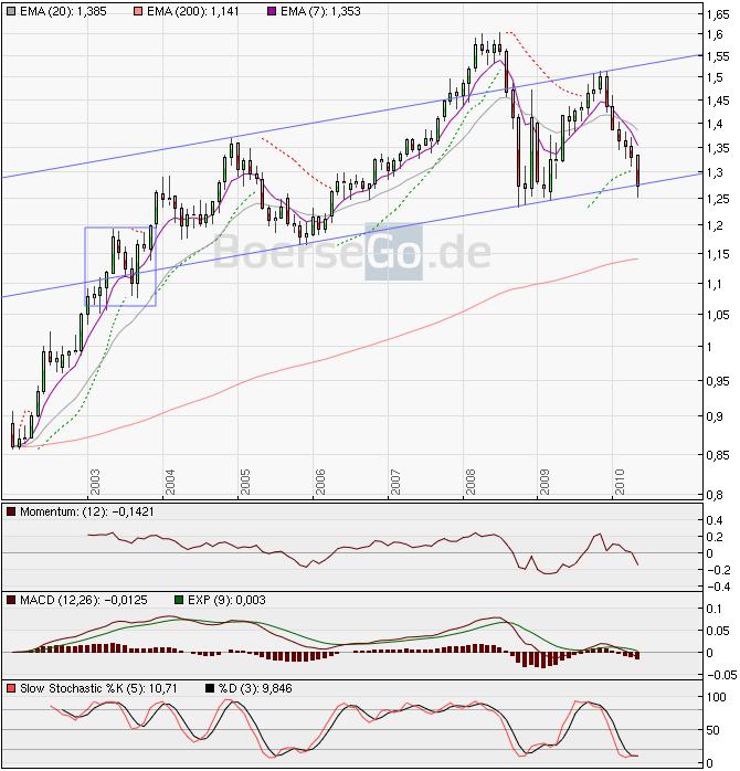 jetzt € shorten II 318581