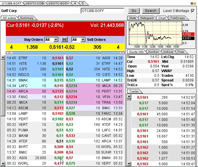 GOFF - neuer APS-Pick 593394