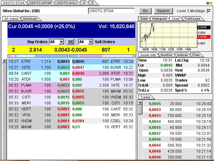 Nach dem Absturz erwarte ich einen Tenbagger 614555