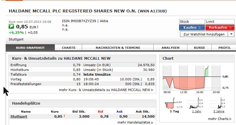 Haldane McCall PLC erzielt € 5,88 Millionen Gewinn 622918