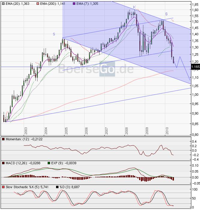 Der Antizykliker-Thread 325021