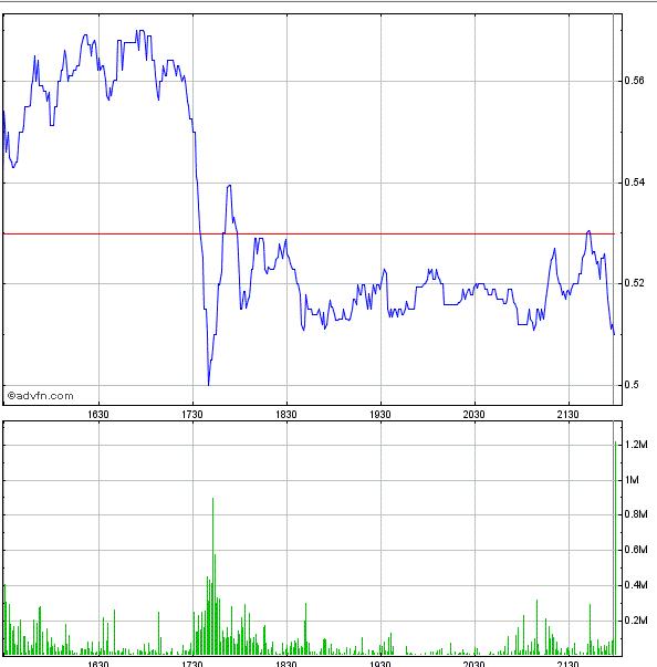 GOFF - neuer APS-Pick 593420
