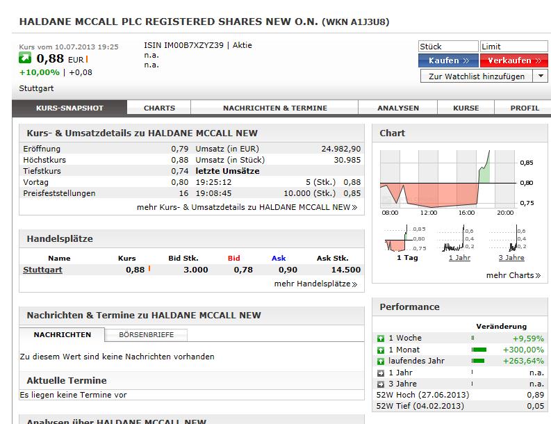 Haldane McCall PLC erzielt € 5,88 Millionen Gewinn 622922
