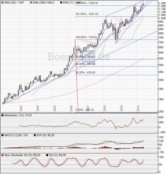 Der Antizykliker-Thread 325044