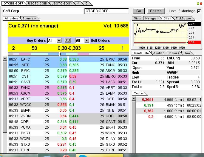 GOFF - neuer APS-Pick 590948
