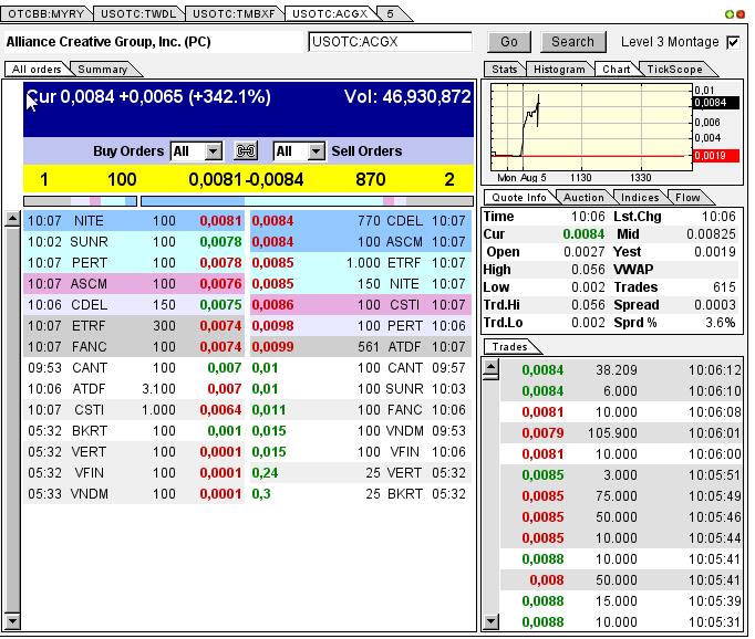 ACGX alliance 630062