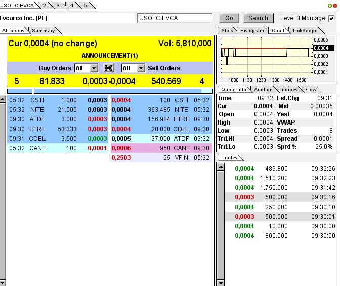 Evcarco - ein neuer Stern am Himmel stark Unterbew 652231