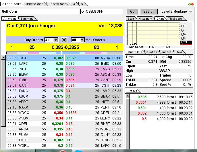 GOFF - neuer APS-Pick 590953