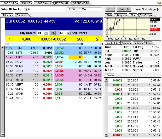 Nach dem Absturz erwarte ich einen Tenbagger 614569