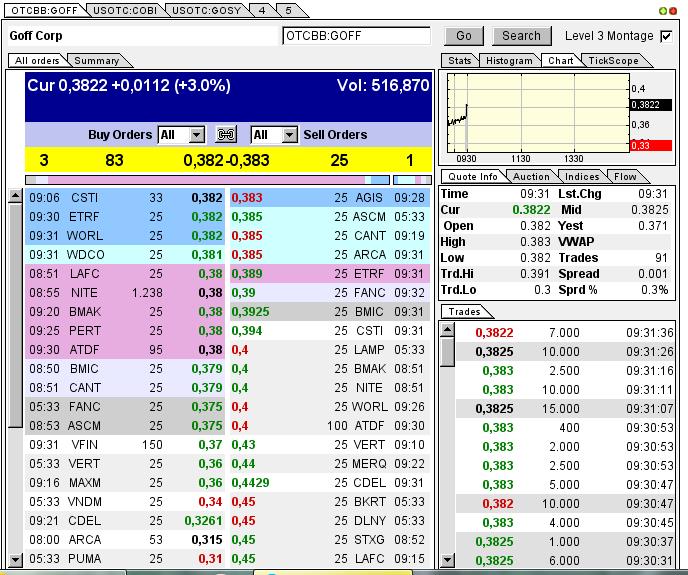 GOFF - neuer APS-Pick 590955