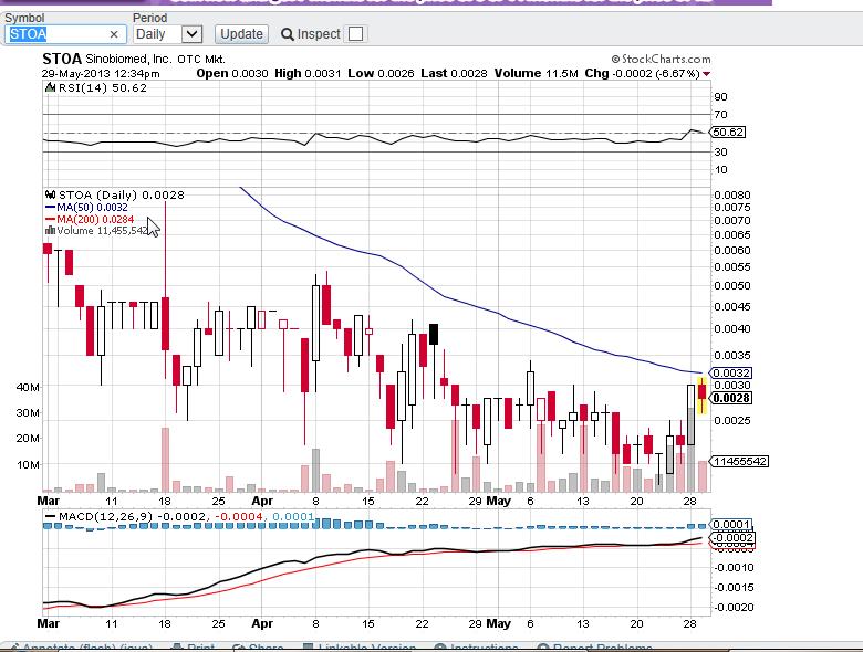 Nach dem Absturz erwarte ich einen Tenbagger 610882