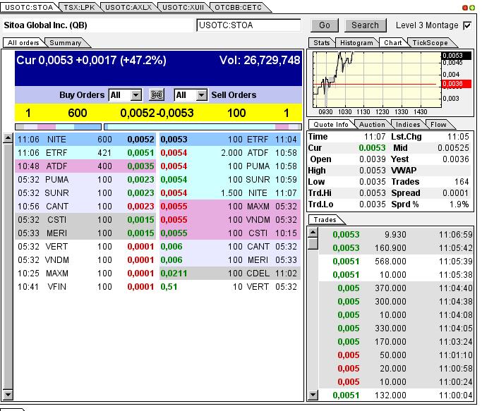 Nach dem Absturz erwarte ich einen Tenbagger 614570